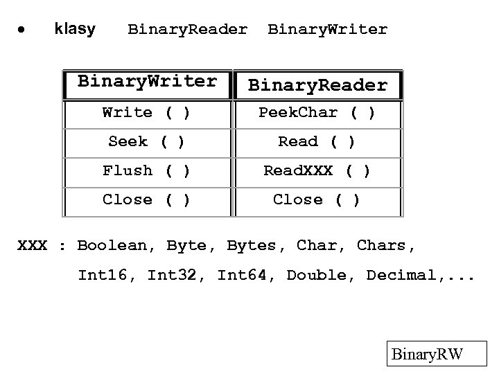 klasy Binary. Reader Binary. Writer Binary. Reader Write ( ) Peek. Char (