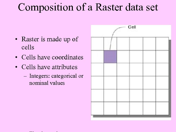 Composition of a Raster data set • Raster is made up of cells •