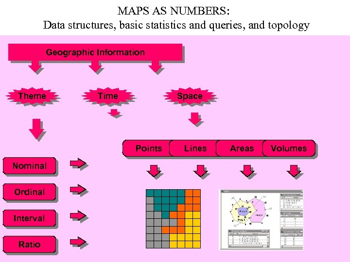 MAPS AS NUMBERS: Data structures, basic statistics and queries, and topology Geographic Information Theme