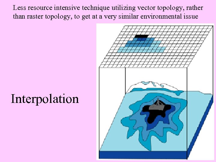 Less resource intensive technique utilizing vector topology, rather than raster topology, to get at