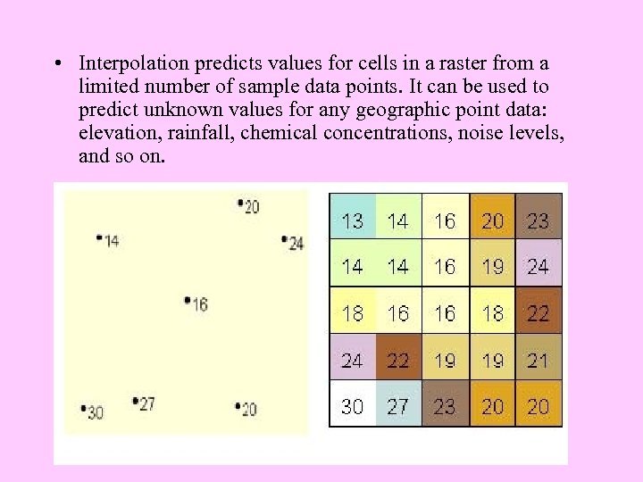  • Interpolation predicts values for cells in a raster from a limited number