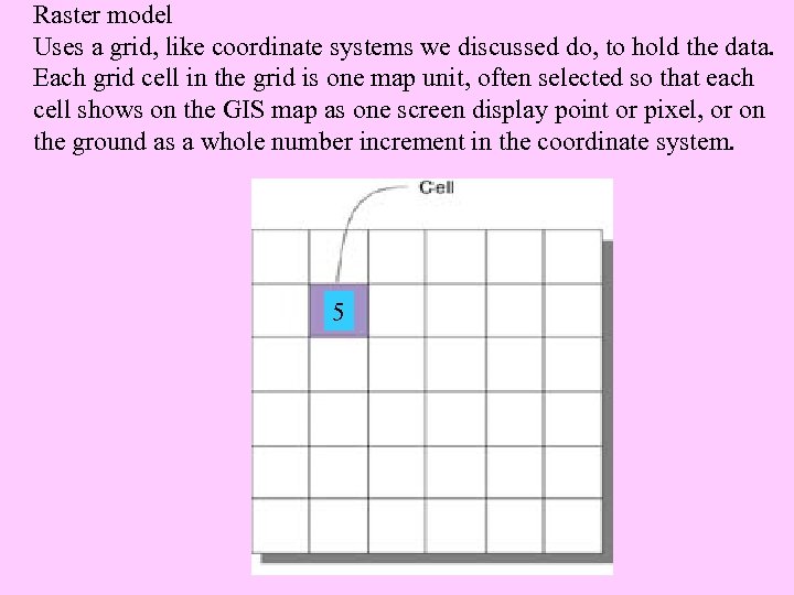 Raster model Uses a grid, like coordinate systems we discussed do, to hold the