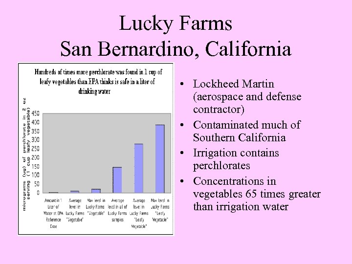 Lucky Farms San Bernardino, California • Lockheed Martin (aerospace and defense contractor) • Contaminated