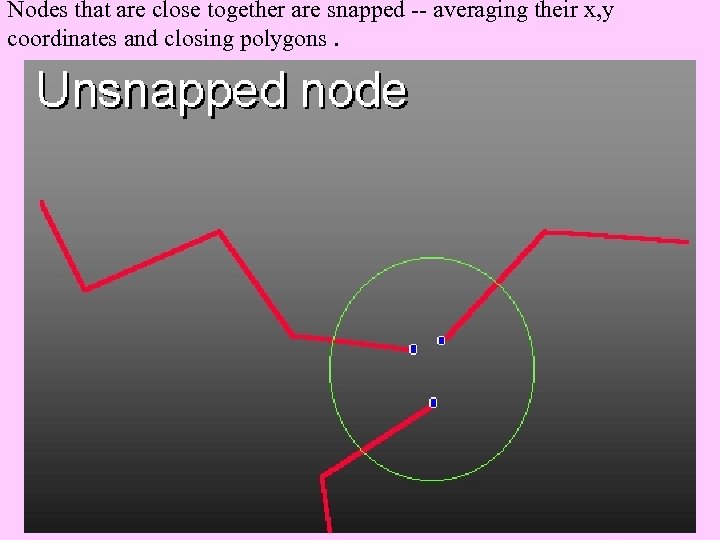 Nodes that are close together are snapped -- averaging their x, y coordinates and