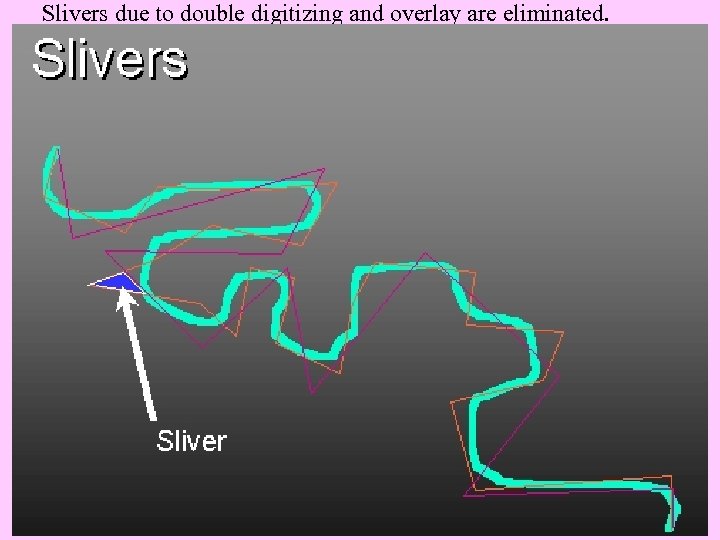 Slivers due to double digitizing and overlay are eliminated. 