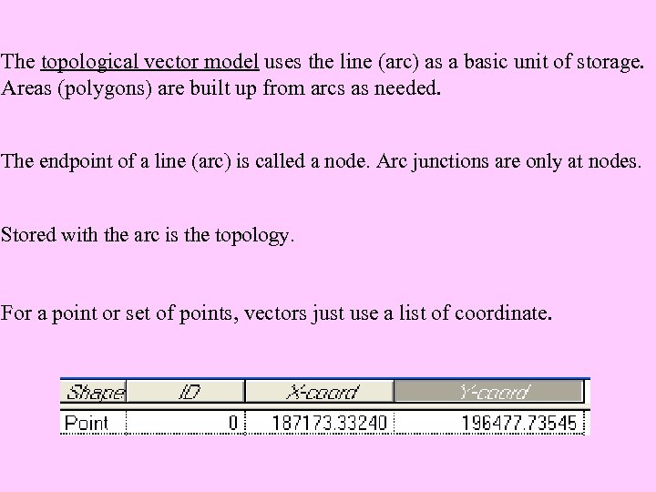 The topological vector model uses the line (arc) as a basic unit of storage.