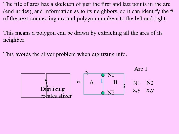The file of arcs has a skeleton of just the first and last points