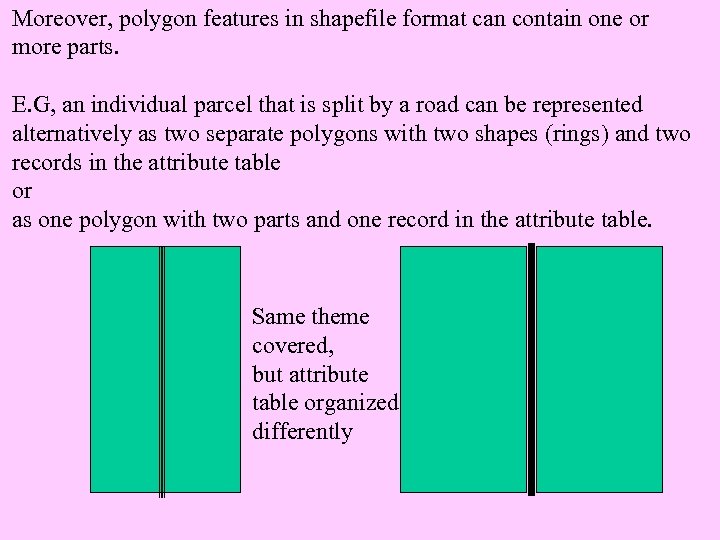 Moreover, polygon features in shapefile format can contain one or more parts. E. G,