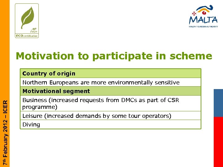 Motivation to participate in scheme Country of origin Northern Europeans are more environmentally sensitive