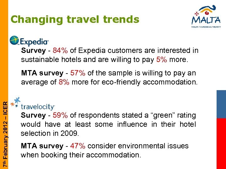 Changing travel trends Survey - 84% of Expedia customers are interested in sustainable hotels