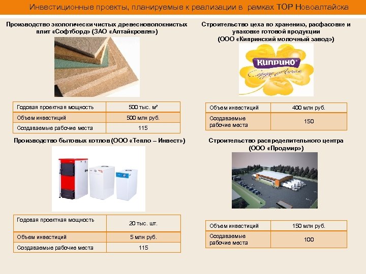 Инвестиционные проекты, планируемые к реализации в рамках ТОР Новоалтайска Производство экологически чистых древесноволокнистых плит