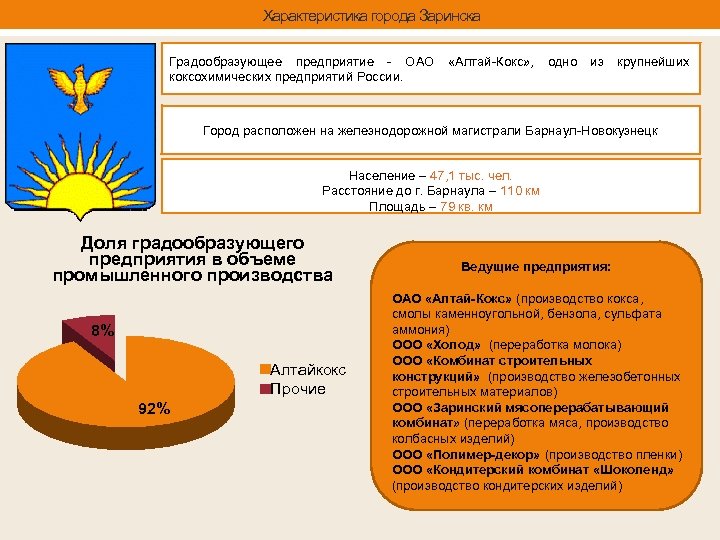 Характеристика города Заринска Градообразующее предприятие - ОАО «Алтай-Кокс» , одно из крупнейших коксохимических предприятий