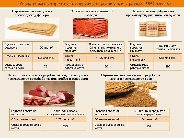 Инвестиционные проекты, планируемые к реализации в рамках ТОР Заринска Строительство завода по производству фанеры