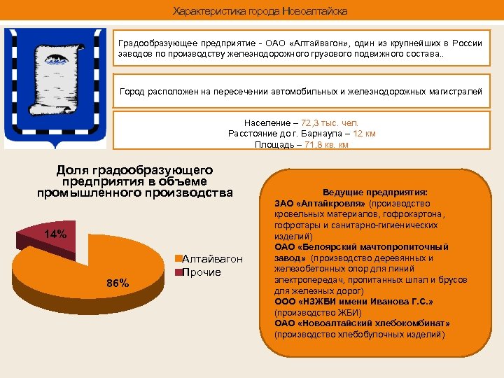 Характеристика города Новоалтайска Градообразующее предприятие - ОАО «Алтайвагон» , один из крупнейших в России