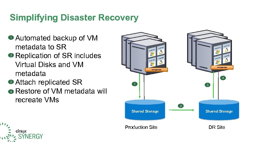 Simplifying Disaster Recovery 1 2 3 4 Automated backup of VM metadata to SR