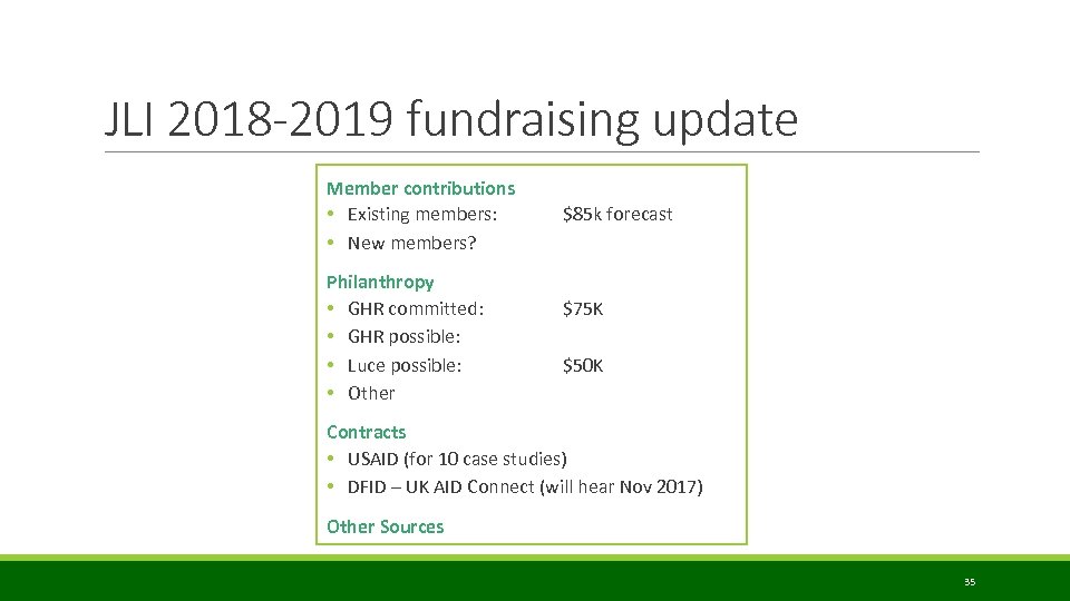 JLI 2018 -2019 fundraising update Member contributions • Existing members: • New members? Philanthropy