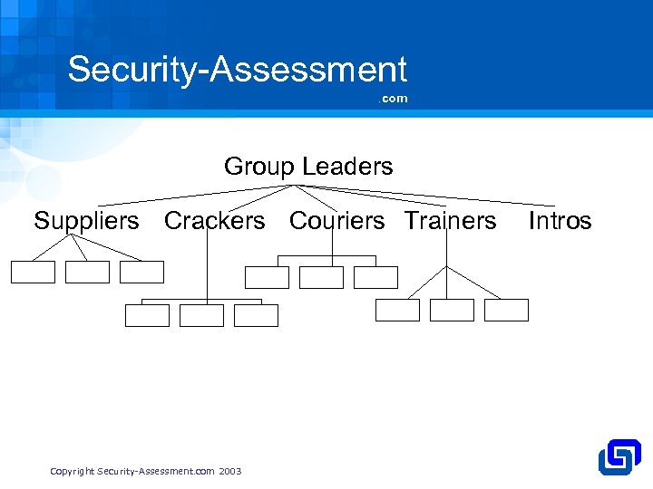 Security-Assessment. com Group Leaders Suppliers Crackers Couriers Trainers Copyright Security-Assessment. com 2003 Intros 