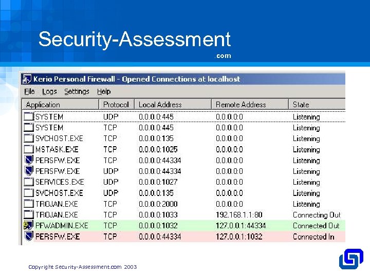 Security-Assessment. com Copyright Security-Assessment. com 2003 