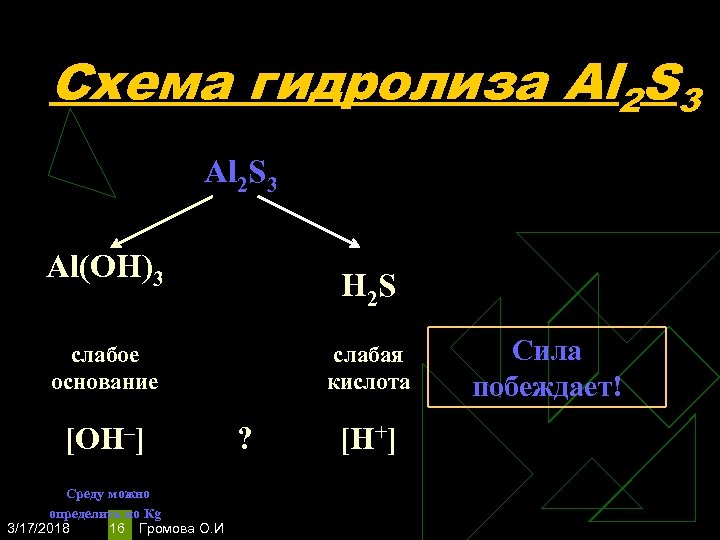Схема гидролиза Al 2 S 3 Al(OH)3 H 2 S слабое основание [OH–] Среду