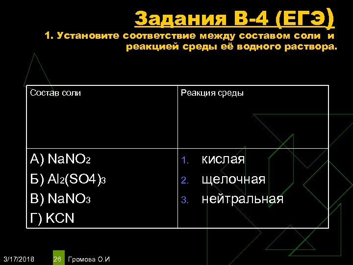 Задания В-4 (ЕГЭ) 1. Установите соответствие между составом соли и реакцией среды её водного
