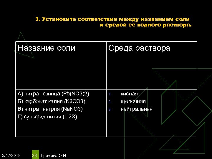 3. Установите соответствие между названием соли и средой её водного раствора. Название соли Среда