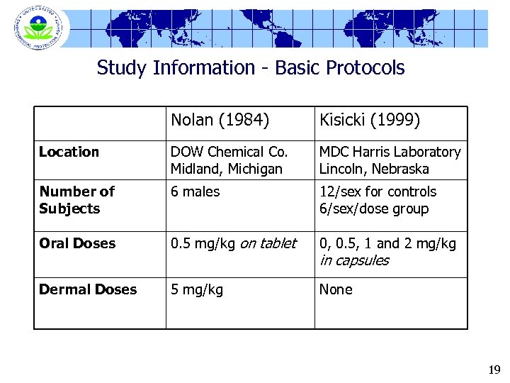 Study Information - Basic Protocols Nolan (1984) Kisicki (1999) Location DOW Chemical Co. Midland,