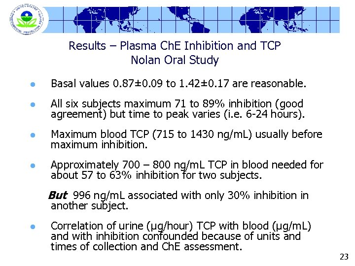 Results – Plasma Ch. E Inhibition and TCP Nolan Oral Study l Basal values