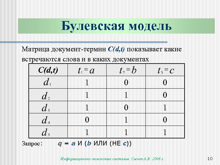 Булевская модель Матрица документ-термин C(d, t) показывает какие встречаются слова и в каких документах