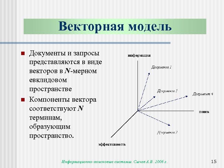 Векторная модель n n Документы и запросы представляются в виде векторов в N-мерном евклидовом