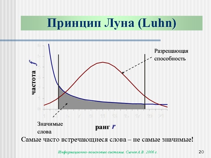 Наиболее часто встречающийся результат. Формула Luhn. Модель Ципфа. Закон Ципфа.