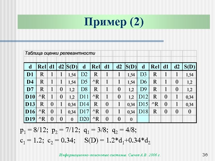 Пример (2) p 1 = 8/12; p 2 = 7/12; q 1 = 3/8;