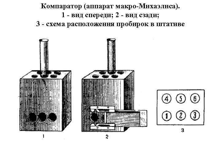 Компаратор (аппарат макро-Михаэлиса). 1 - вид спереди; 2 - вид сзади; 3 - схема