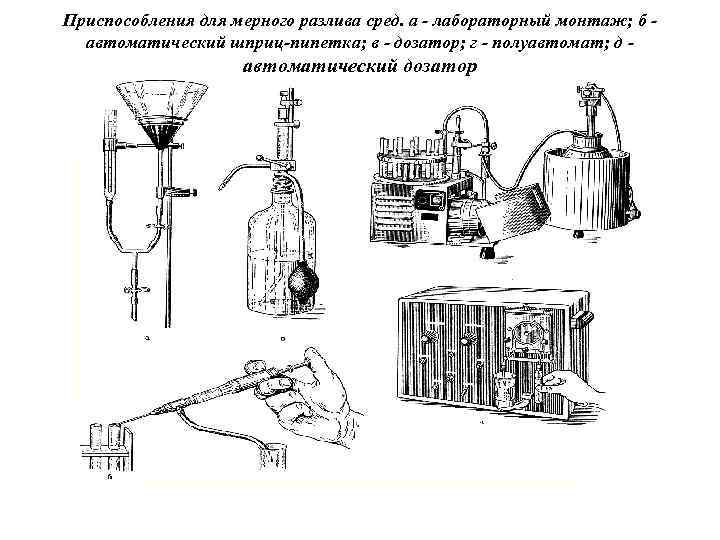 Приспособления для мерного разлива сред. а - лабораторный монтаж; б автоматический шприц-пипетка; в -