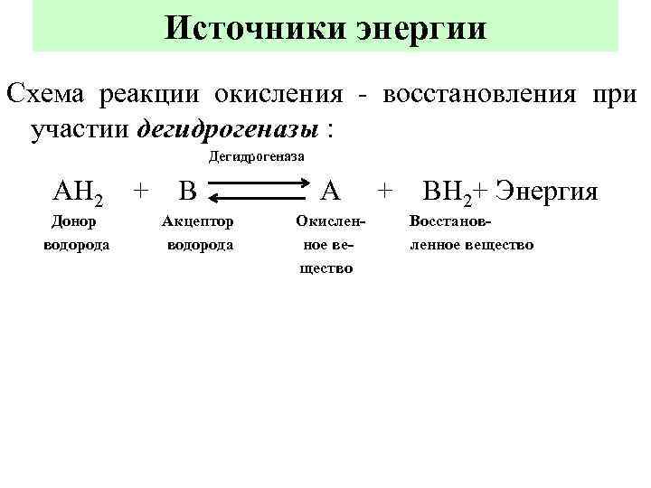 Источники энергии Схема реакции окисления - восстановления при участии дегидрогеназы : Дегидрогеназа АН 2