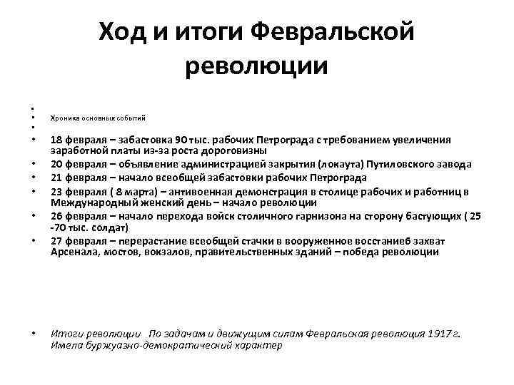 Ход и итоги Февральской революции • • • Хроника основных событий 18 февраля –
