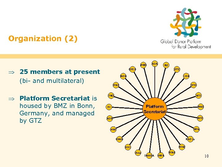 Organization (2) WBG Þ 25 members at present (bi- and multilateral) Þ Platform Secretariat