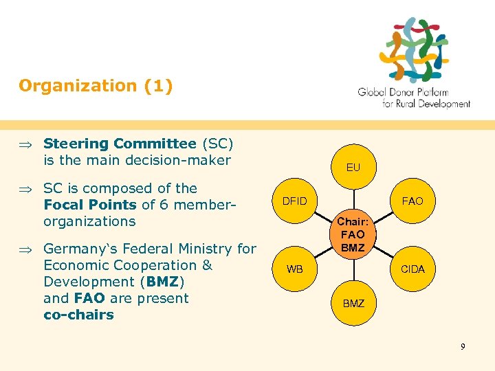 Organization (1) Þ Steering Committee (SC) is the main decision-maker Þ SC is composed