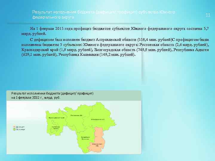 Результат исполнения бюджета (дефицит/ профицит) субъектов Южного федерального округа 11 На 1 февраля 2013