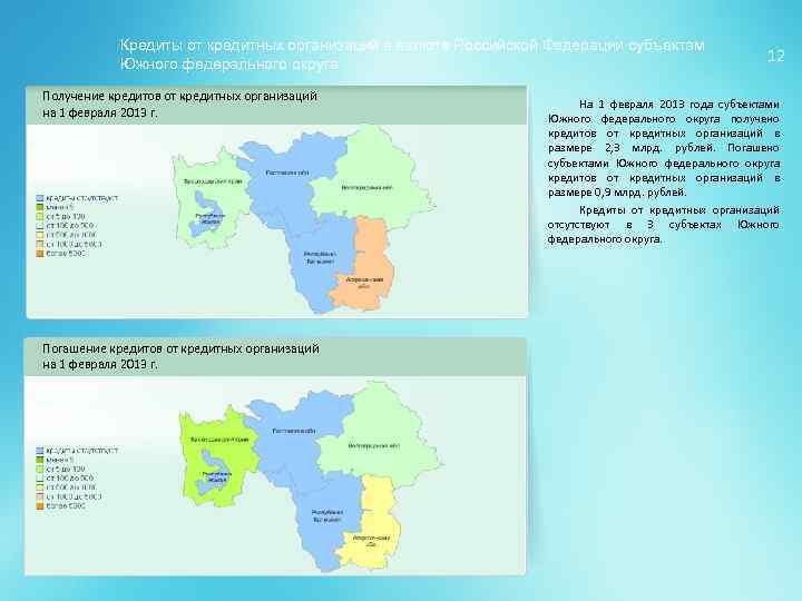 Кредиты от кредитных организаций в валюте Российской Федерации субъектам Южного федерального округа Получение кредитов