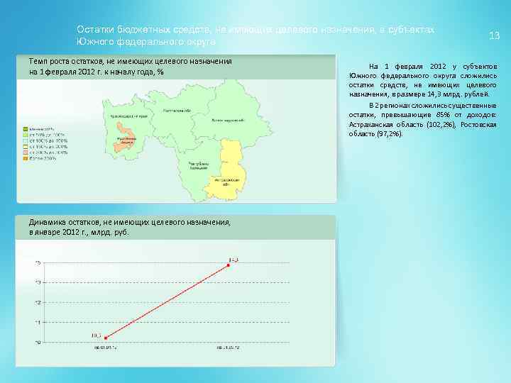 Остатки бюджетных средств, не имеющих целевого назначения, в субъектах Южного федерального округа Темп ростатков,