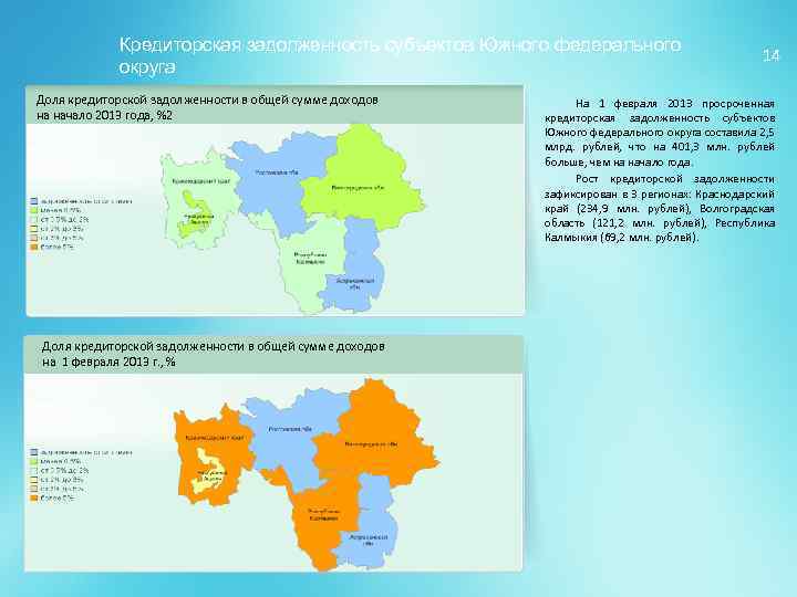 Кредиторская задолженность субъектов Южного федерального округа Доля кредиторской задолженности в общей сумме доходов на