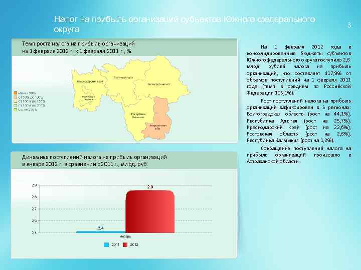 Налог на прибыль организаций субъектов Южного федерального округа Темп роста налога на прибыль организаций