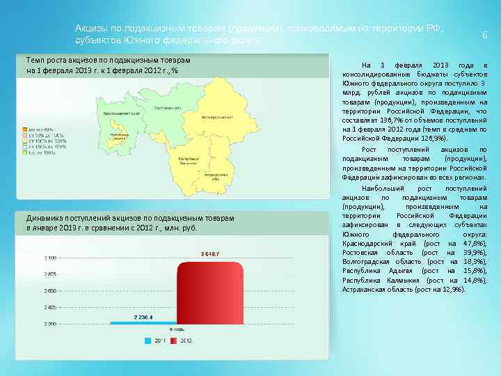 Акцизы по подакцизным товарам (продукции), производимым на территории РФ, субъектов Южного федерального округа Темп