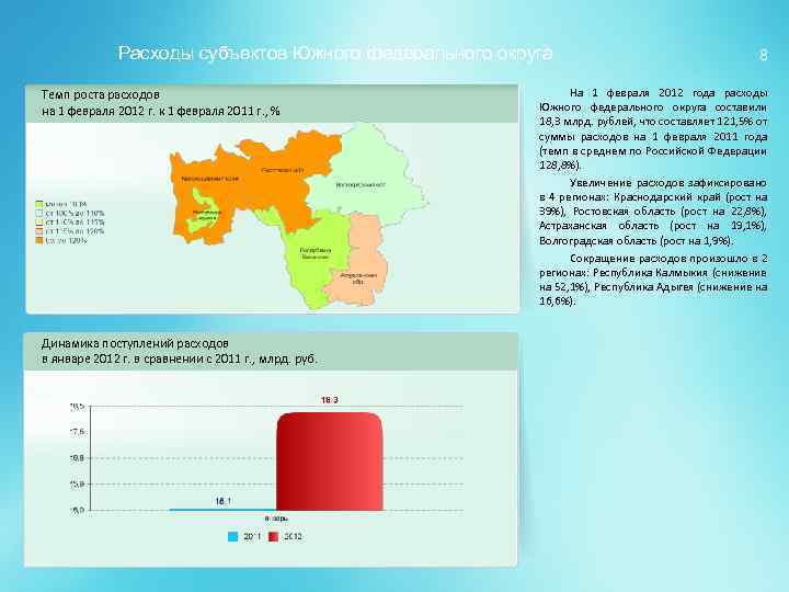 Расходы субъектов Южного федерального округа Темп роста расходов на 1 февраля 2012 г. к