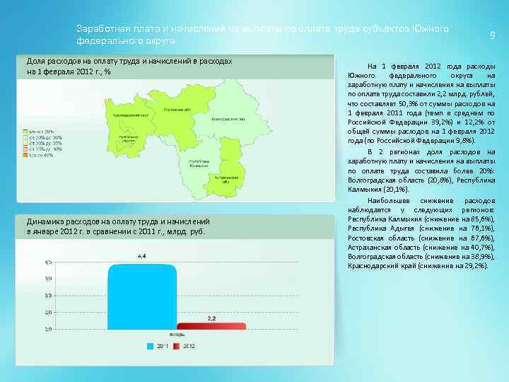 Заработная плата и начисления на выплаты по оплате труда субъектов Южного федерального округа Доля