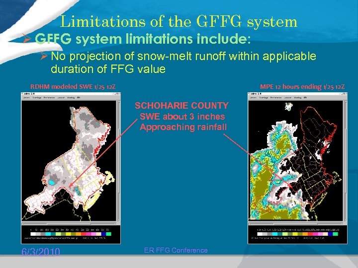 Limitations of the GFFG system Ø GFFG system limitations include: Ø No projection of
