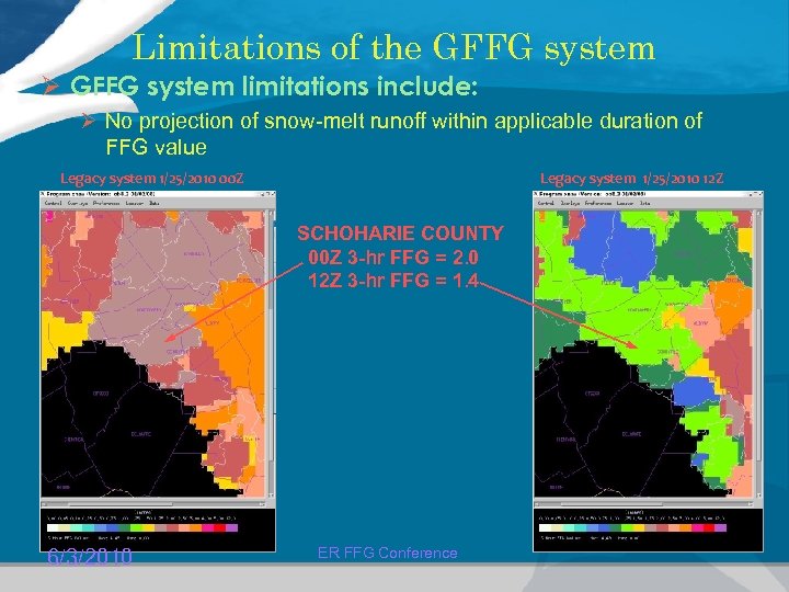 Limitations of the GFFG system Ø GFFG system limitations include: Ø No projection of