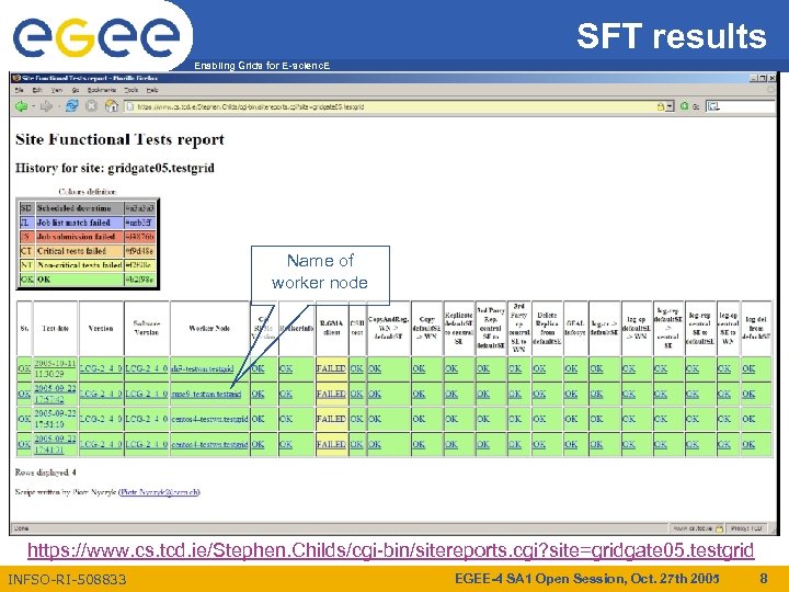 SFT results Enabling Grids for E-scienc. E Name of worker node https: //www. cs.