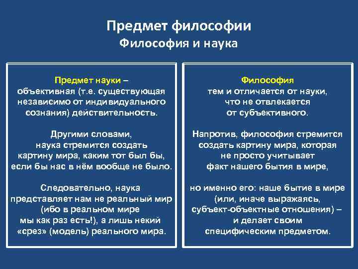 Объективное сознание. Понятие объективного и субъективного в философии. Предмет философии науки. Что такое объективное и субъективное в философии. Основные пункты философии.