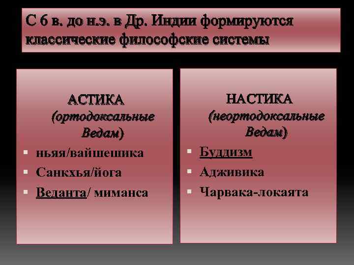 С 6 в. до н. э. в Др. Индии формируются классические философские системы АСТИКА